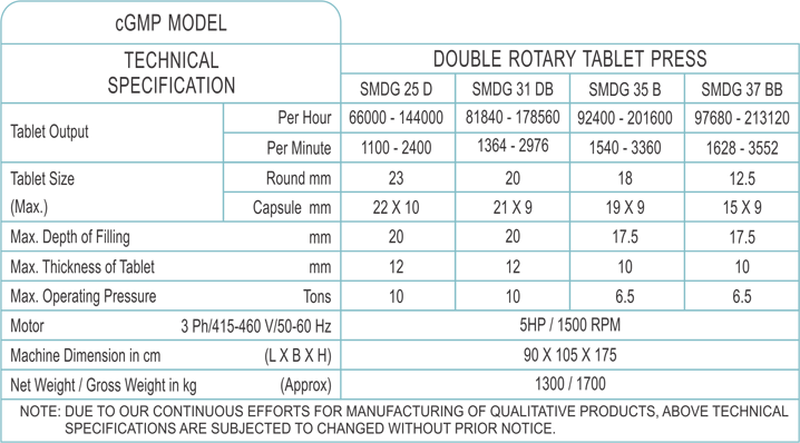 Double Rotary Tablet Press