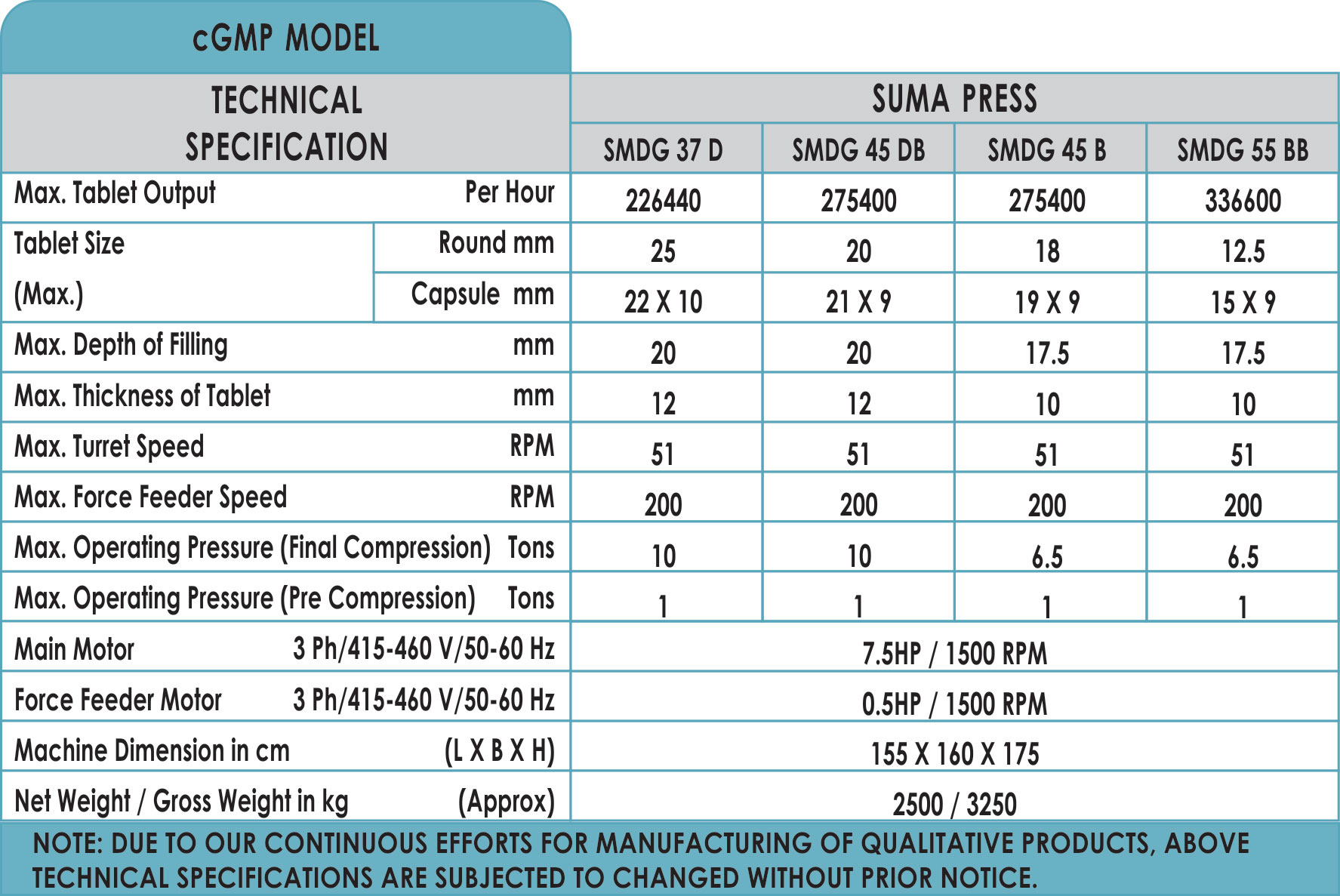Suma Press High Speed Tablet Press